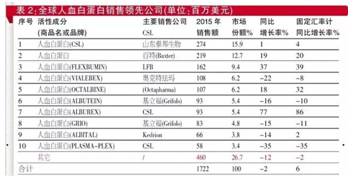 2021全世界多少亿人口_2021全球十大女性亿万富豪 中国一人上榜,首富身家超过(3)