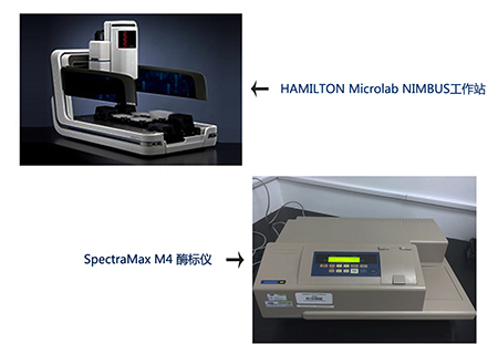 美迪西样品处理站和M4多功能酶标仪
