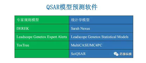 QSAR模型预测软件