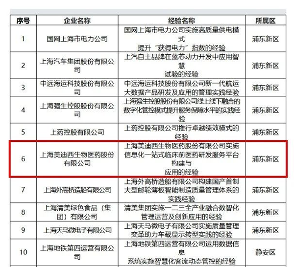 2020年度上海市“质量标杆”部分名单