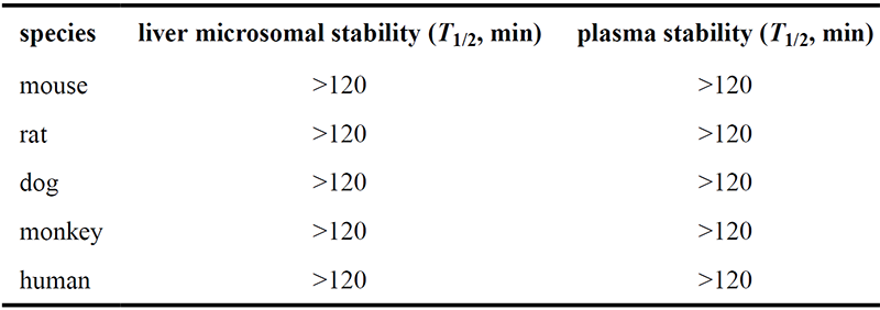 ARD-2128-在五种属中的肝微粒体中代谢稳定性和血浆稳定性.png