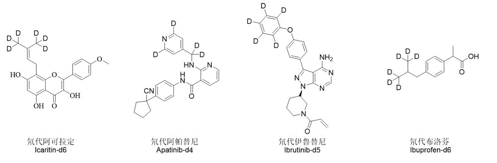 图2-氘代同位素内标化合物实例.jpg
