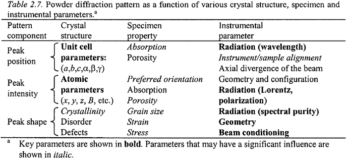 判断晶型一致性时，取决于药物晶型衍射峰的位置，而不是衍射峰的强度或强弱顺序.jpg