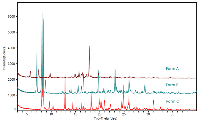 图3-某一化合物不同晶型的XRPD对比图.jpg