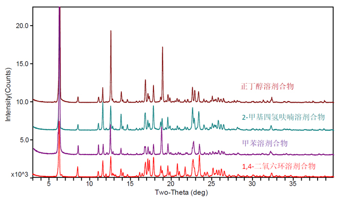 图9--某新药不同溶剂合物的XRPD对比图.jpg