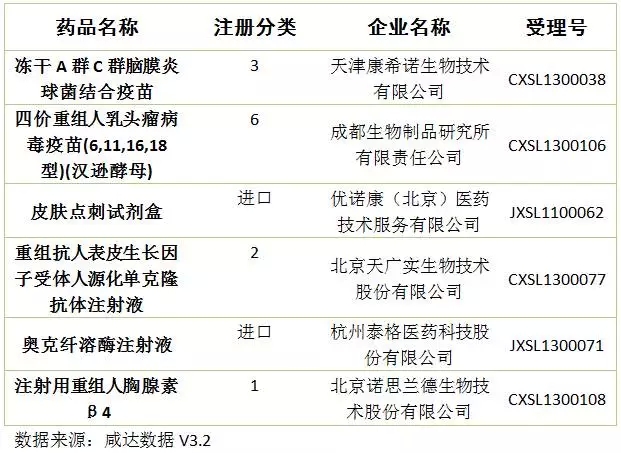 生物制品 生物制品