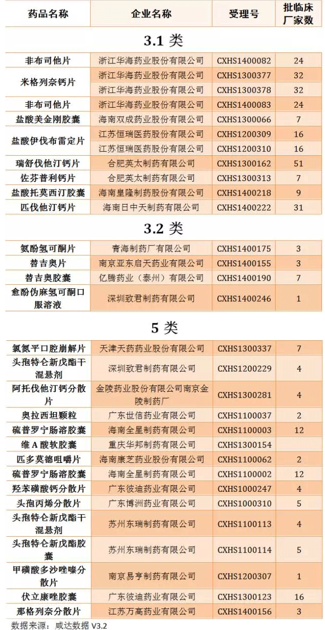 撤回申请化学新药 撤回申请化学新药