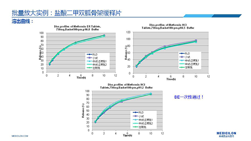 美迪西 变更参比制剂 李国栋博士演讲PPT