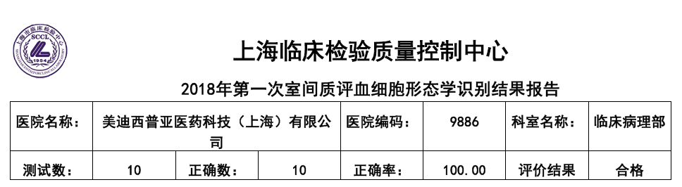 喜讯！美迪西临床病理部顺利通过上海临检中心室间质评！