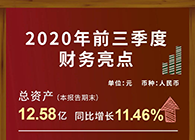 美迪西发布2020第三季度财报！