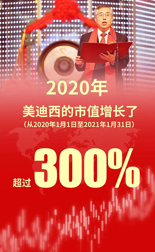 2020年，美迪西的市值增长了超过300%