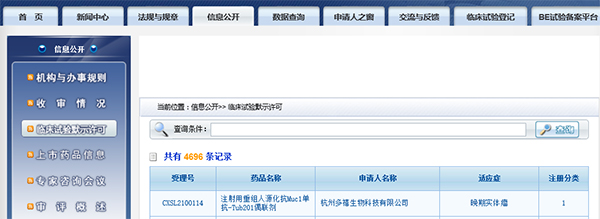 国内首款 美迪西助力杭州多禧生物Muc1-ADC获批临床