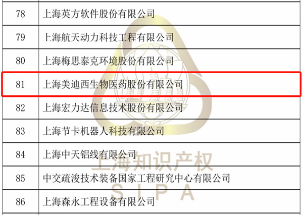 【美•记闻】美迪西获评“上海市专利工作试点企业”