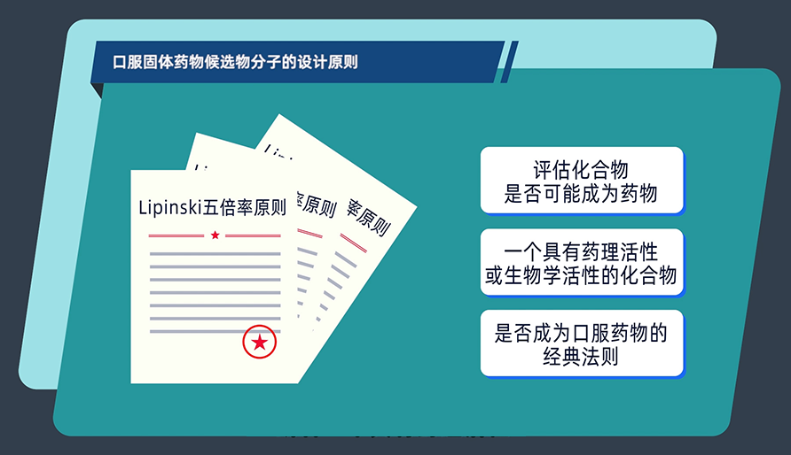 口服固体药物候选物分子的设计原则