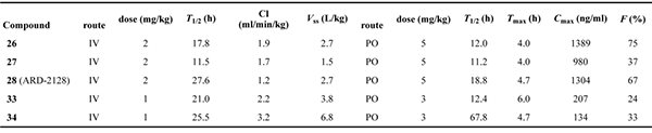 五种化合物在雄性-ICR-小鼠中的-PK-数据汇总.png