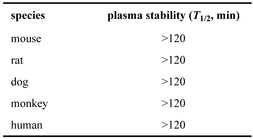 ARD-2128-在小鼠、大鼠、犬、猴和人五种属中的血浆稳定性.png