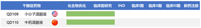 因明生物产品管线-1.png 因明生物产品管线-1.png
