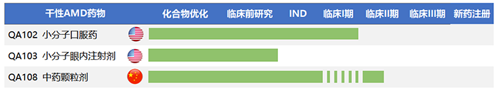因明生物产品管线.png 因明生物产品管线.png