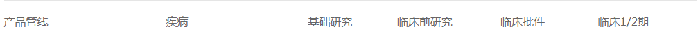 纽福斯生物产品管线.png 纽福斯生物产品管线.png