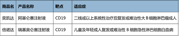 NMPA 获批的 CAR-T 疗法.png NMPA 获批的 CAR-T 疗法.png