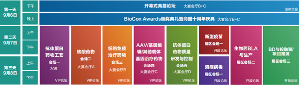BioCon-Expo全议程.jpg