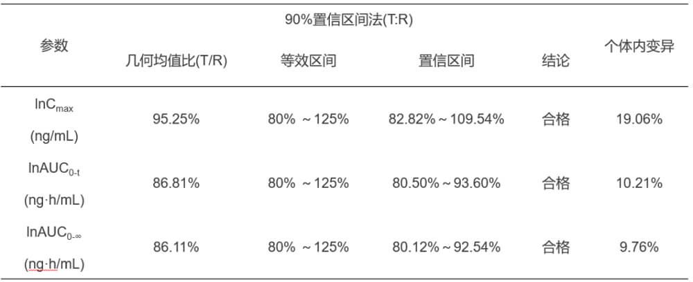 美迪西案例：临床小肽类分子BE研究.jpg