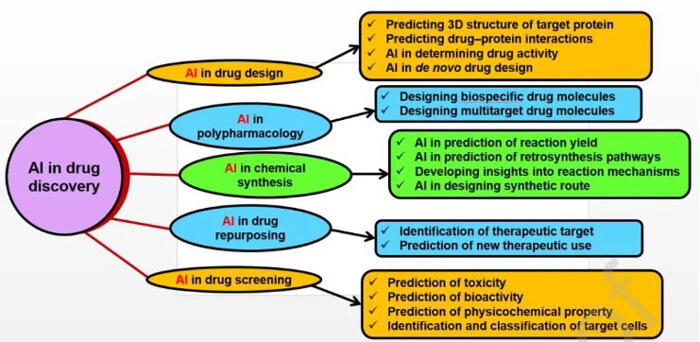 Role-of-artificial-intelligence-(AI)-in-drug-discovery.jpg