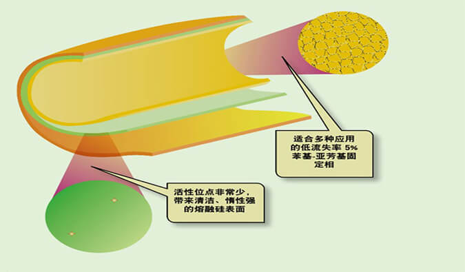 美研 | CMC系列(六)：含氮类化合物-可挥发碱性有机胺的气相分析