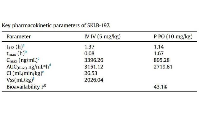 SKLB-197是一种有效且高度选择性的ATR抑制剂，PK研究通过美迪西进行