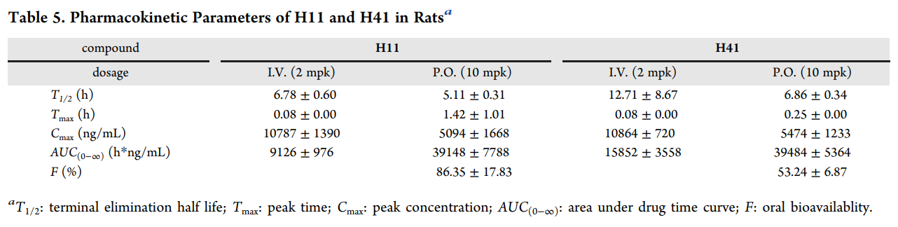 用于治疗非酒精性脂肪性肝炎的PPARα/δ 双重激动剂的设计合成和生物学评价，PK研究、hERG研究和Ames试验通过美迪西进行