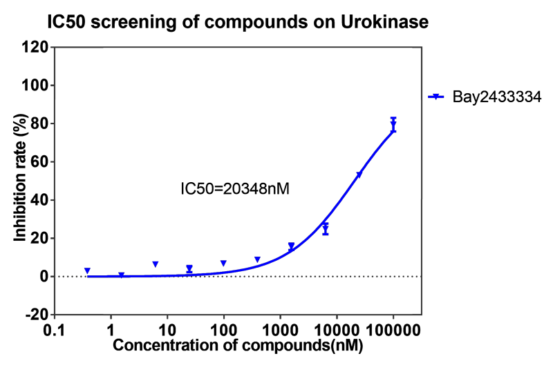 美迪西案例-BAY2433334选择性抑制XIa因子的检测-3.png