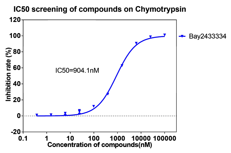 美迪西案例-BAY2433334选择性抑制XIa因子的检测-4.png