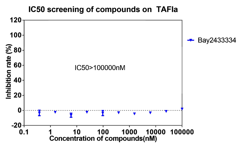 美迪西案例-BAY2433334选择性抑制XIa因子的检测-7.png