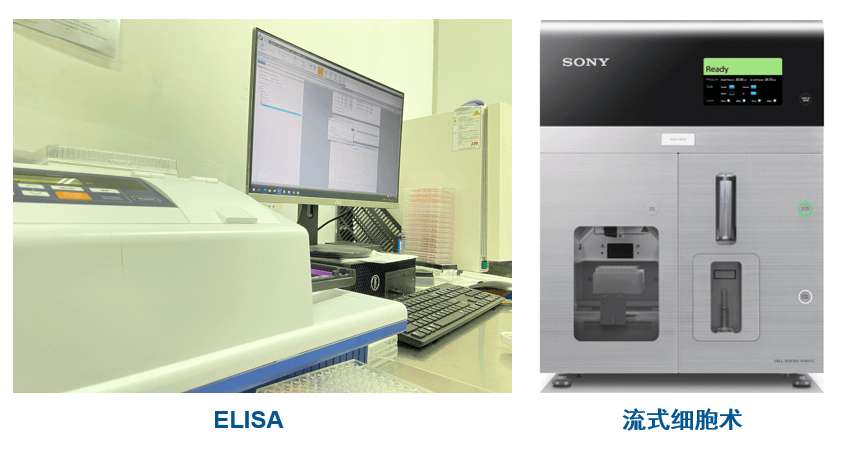 美迪西杂交瘤技术平台设备-Elisa和流式细胞仪