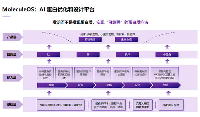 生物医药时光机“美迪西2023号”