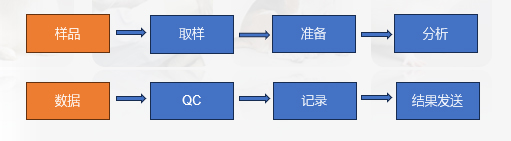 临床病理学研究的工作流程.jpg