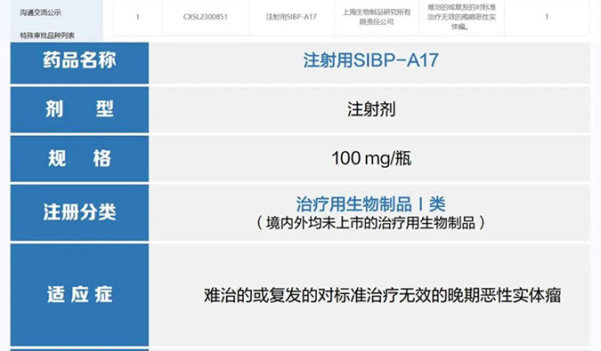 美迪西助力 | 中国生物上海生物制品研究所创新型ADC药物获批临床