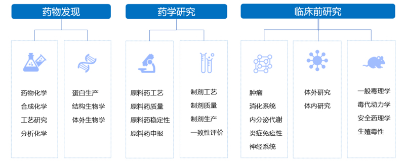 美迪西3大服务板块.jpg