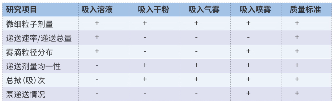 吸入制剂特性研究.webp