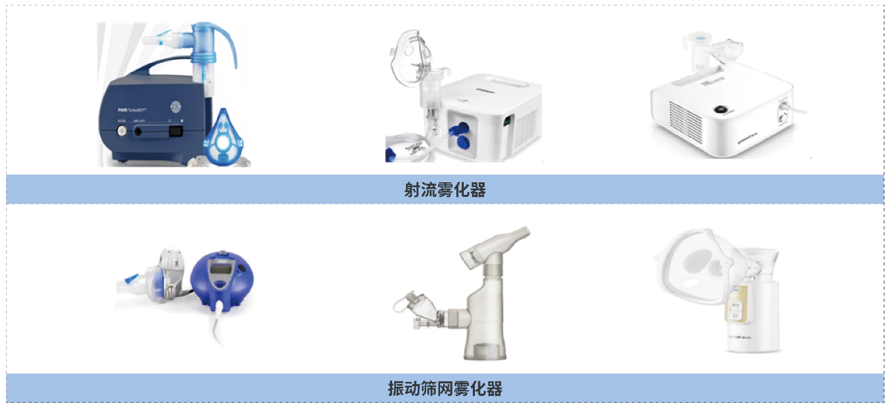 吸入制剂特性研究-雾化器（雾化溶液剂）.webp
