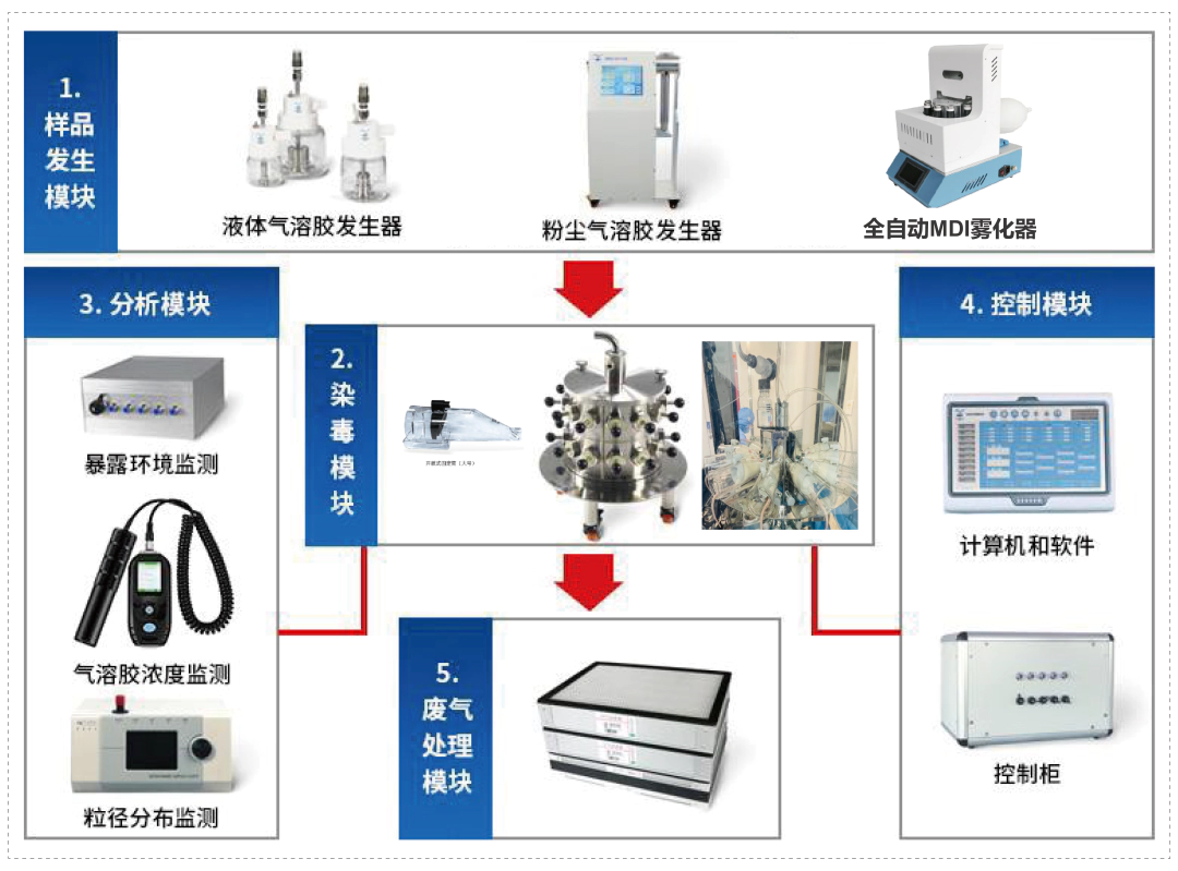 美迪西小动物口鼻吸入暴露系统.webp
