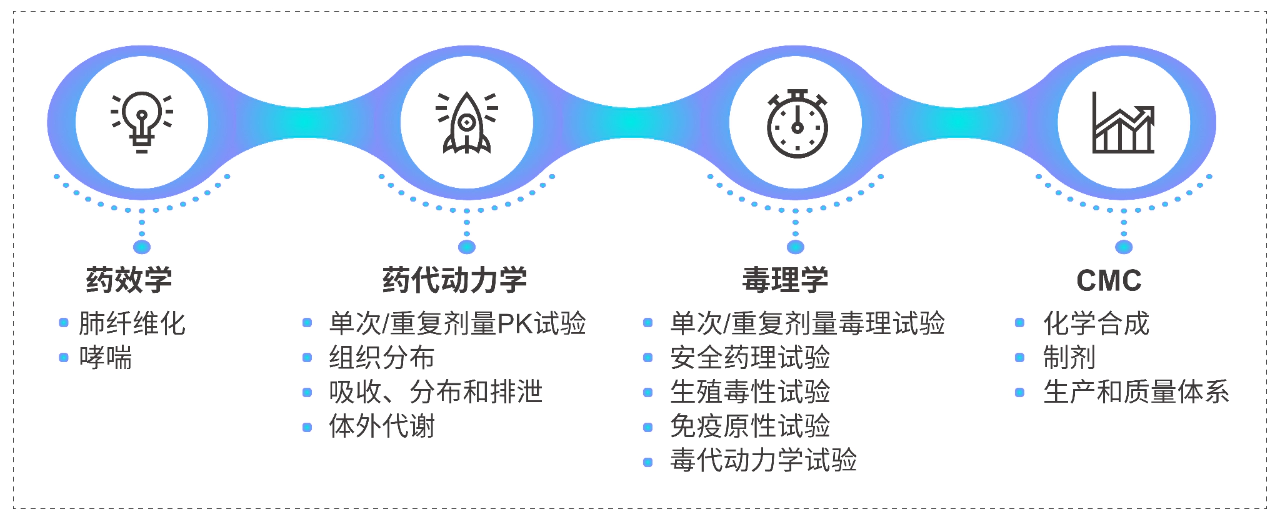 美迪西一站式吸入研究服务能力.webp