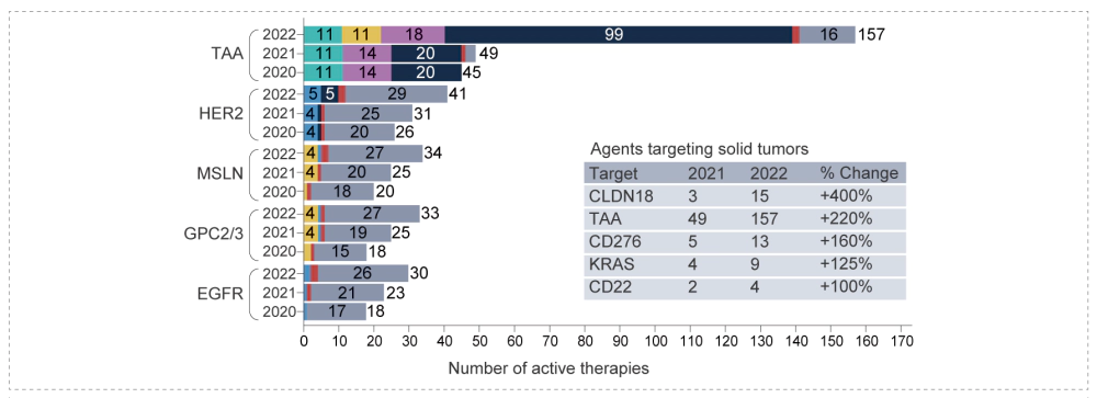Top targets of cell therapies for solid tumors.webp