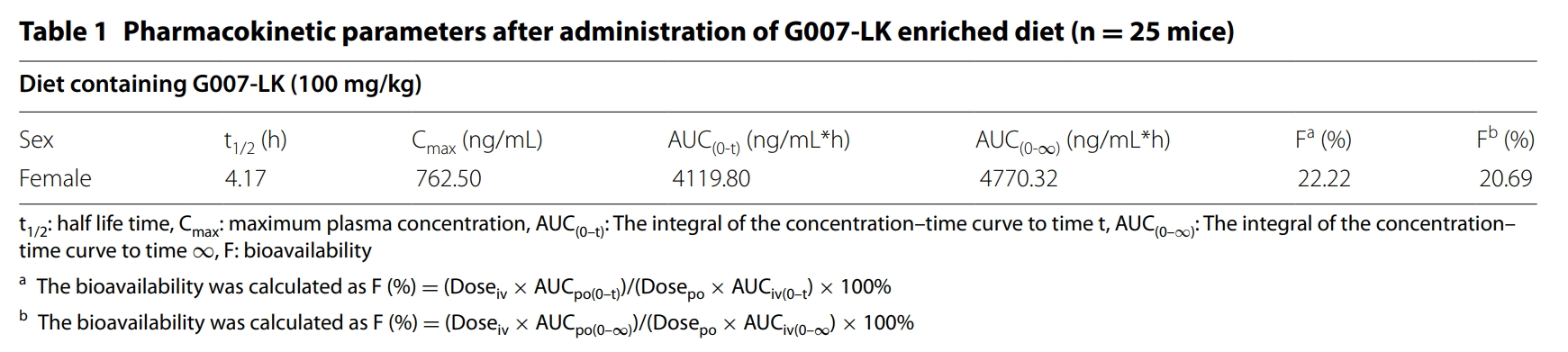 端锚聚合酶抑制剂G007-LK具有治疗结直肠癌的潜力，本研究中PK实验通过美迪西进行