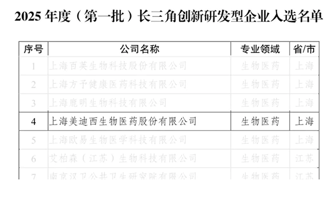 2025年度长三角创新研发型企业(第一批).webp
