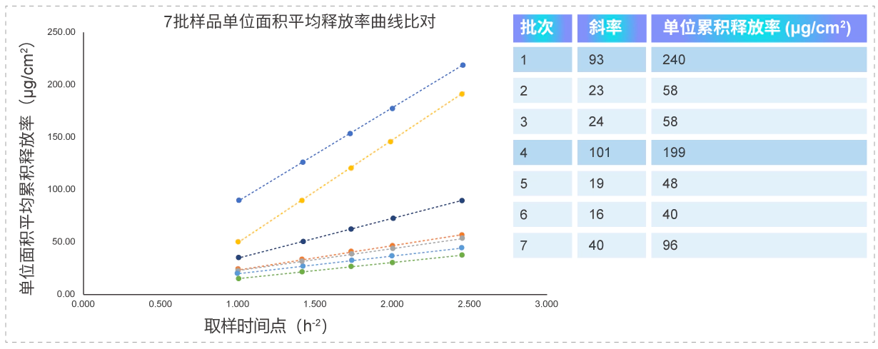 案例：某软膏剂1类新药.webp