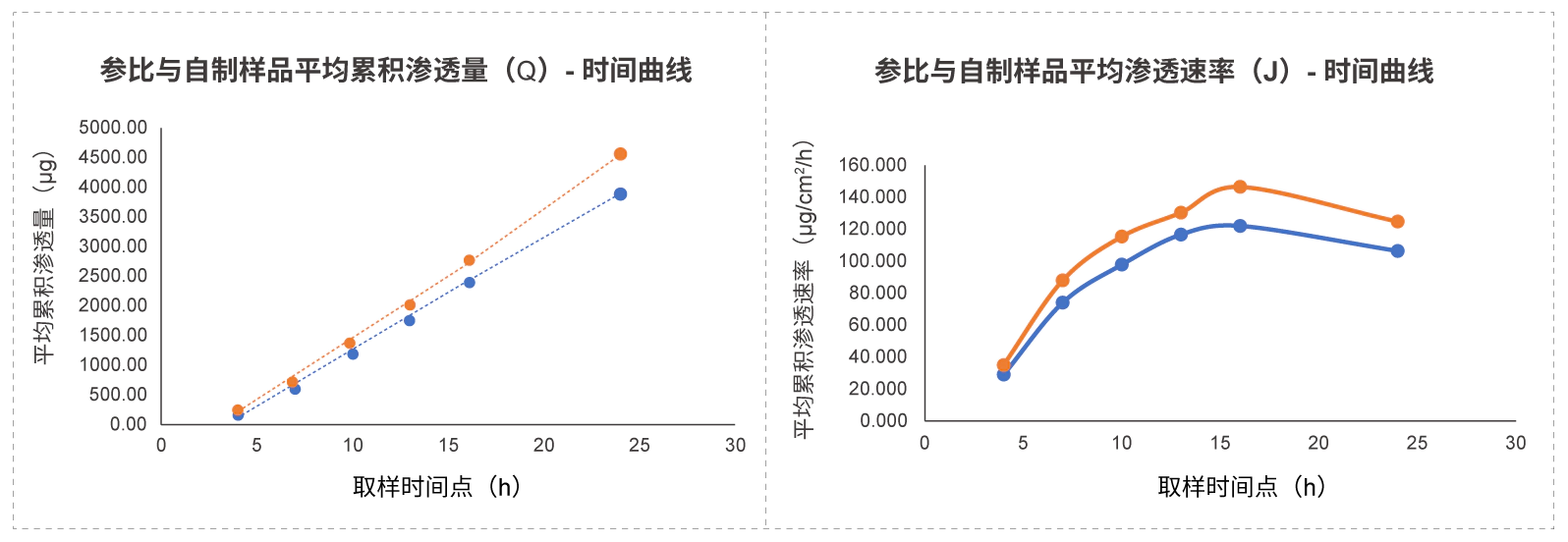 案例：某凝胶剂仿制药.webp