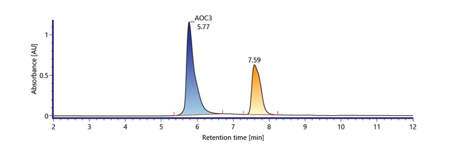 DAR-2-AOC-的表征.webp DAR-2-AOC-的表征.webp