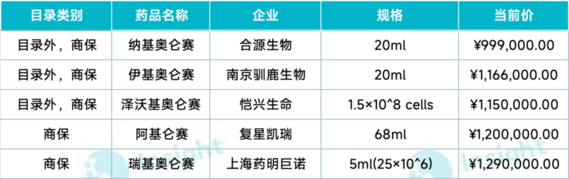 Insight 数据库.webp
