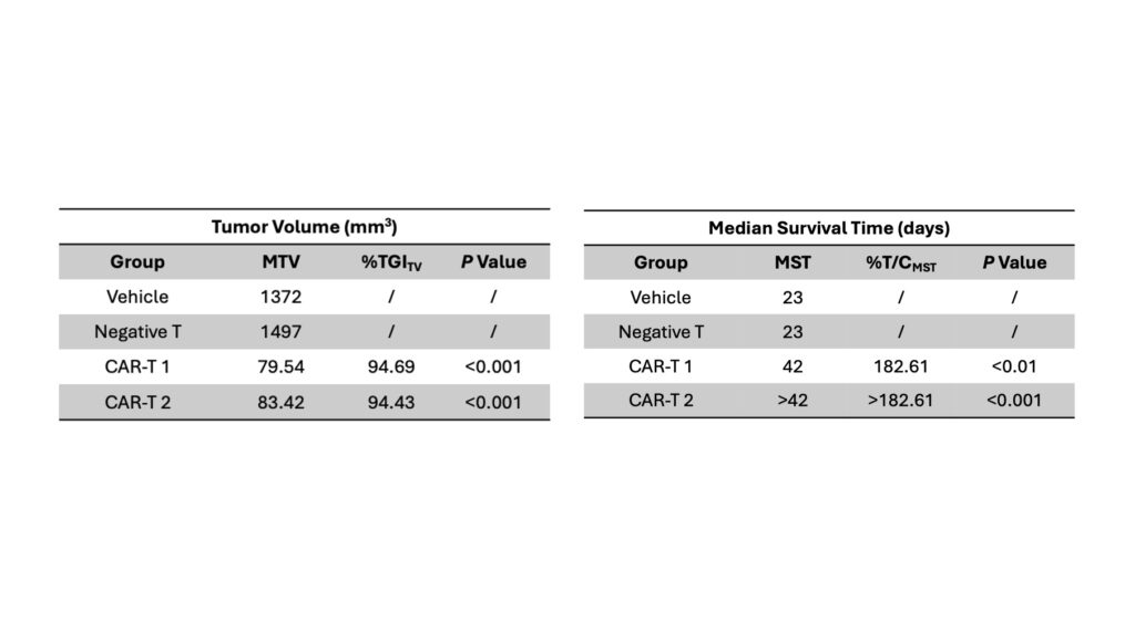 多发性骨髓瘤异种移植中的CAR-T治疗-1.jpeg 多发性骨髓瘤异种移植中的CAR-T治疗-1.jpeg